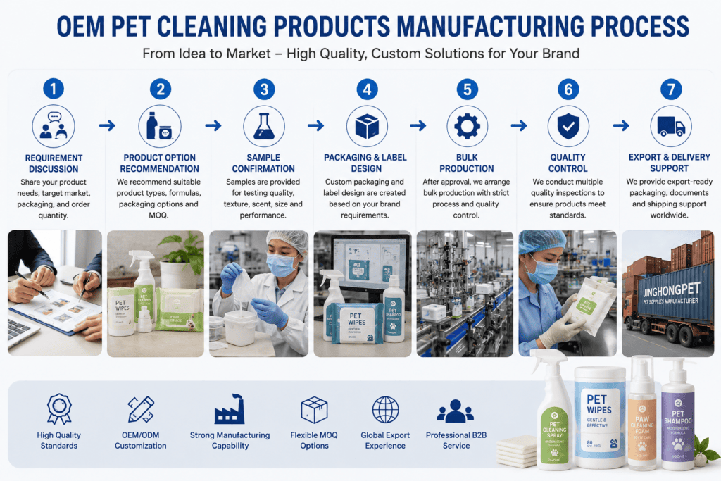 OEM pet cleaning products manufacturing process from requirement discussion to export delivery
